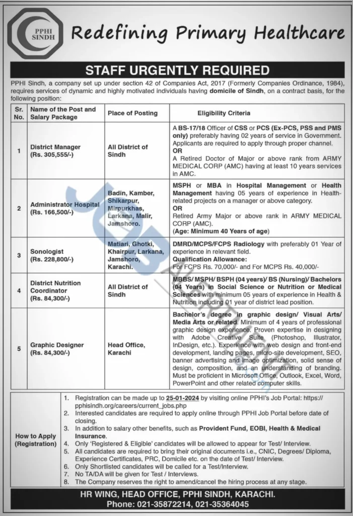 PPHI Sindh Jobs Advertisement 2024 